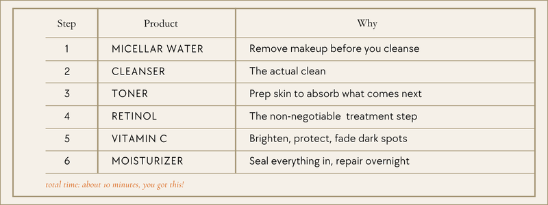 skin 101 steps